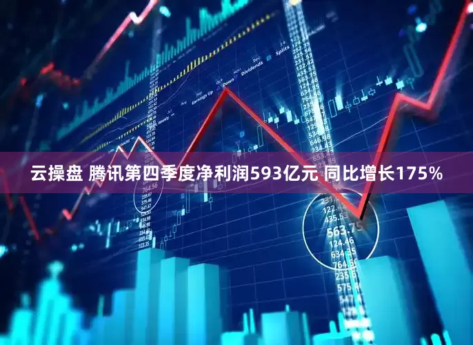 云操盘 腾讯第四季度净利润593亿元 同比增长175%